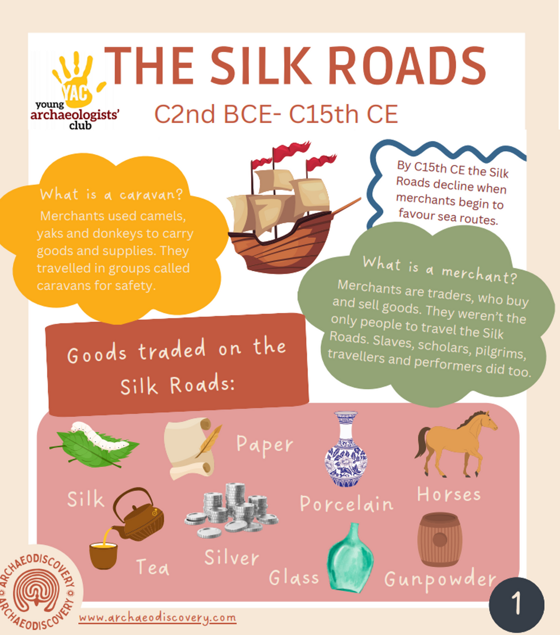 The Silk Roads Resource Pack